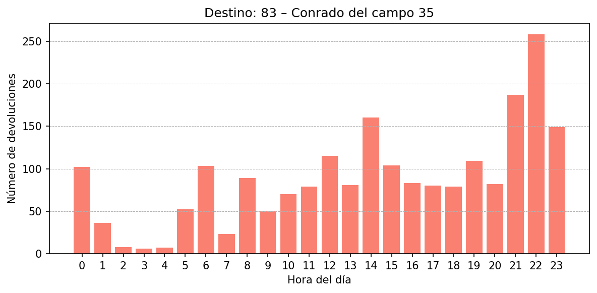 Destino 083 – Conrado del campo 35